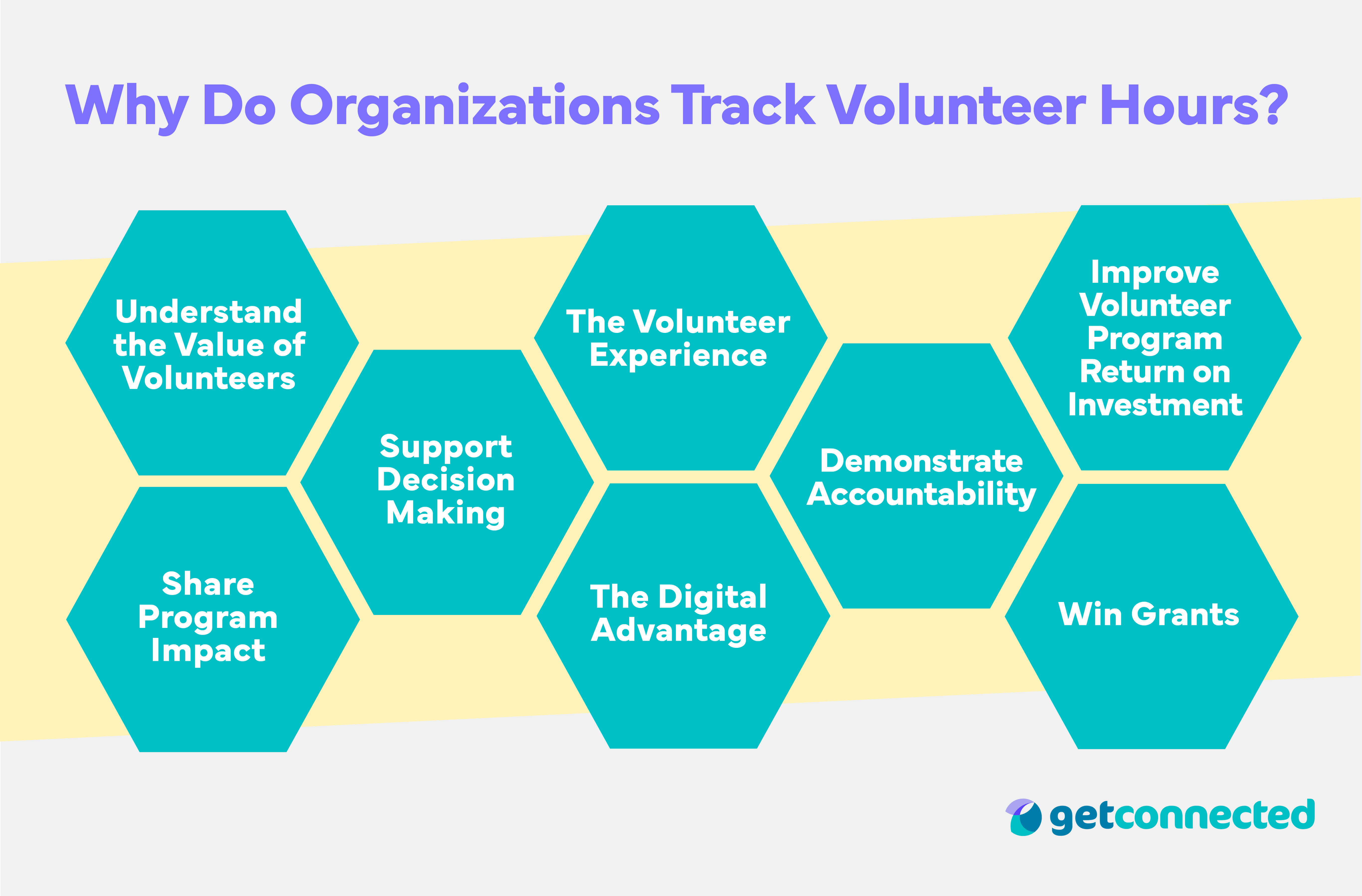 Measuring Volunteer Hours Log From Templates to Apps